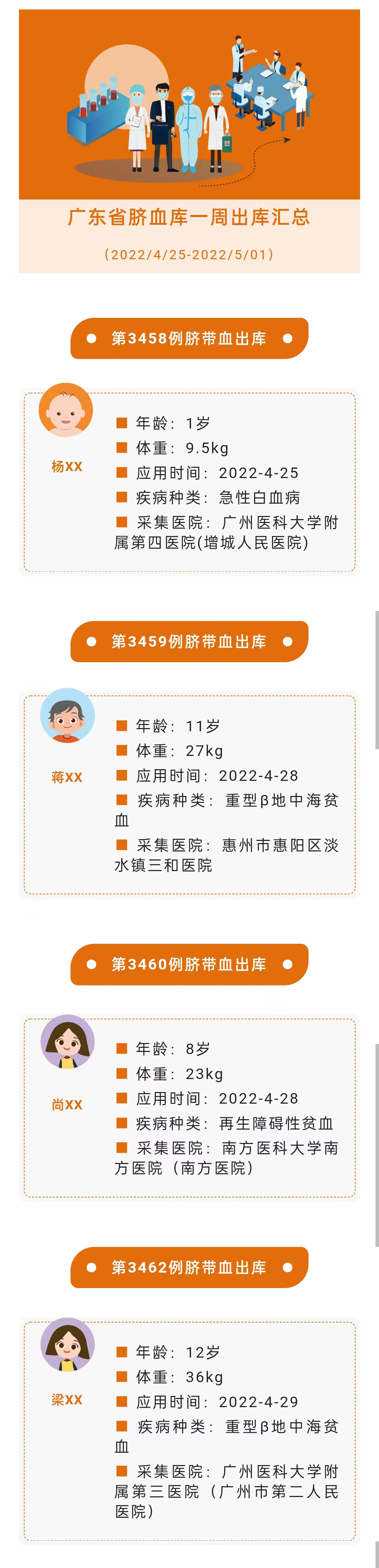 202205081553255325.png